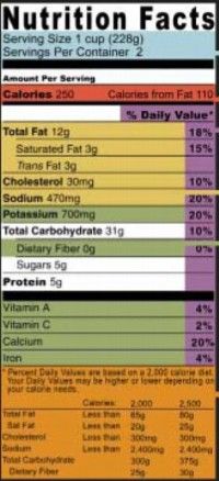 The typical food label has a number of abbreviations and terms that may be unfamiliar to you.